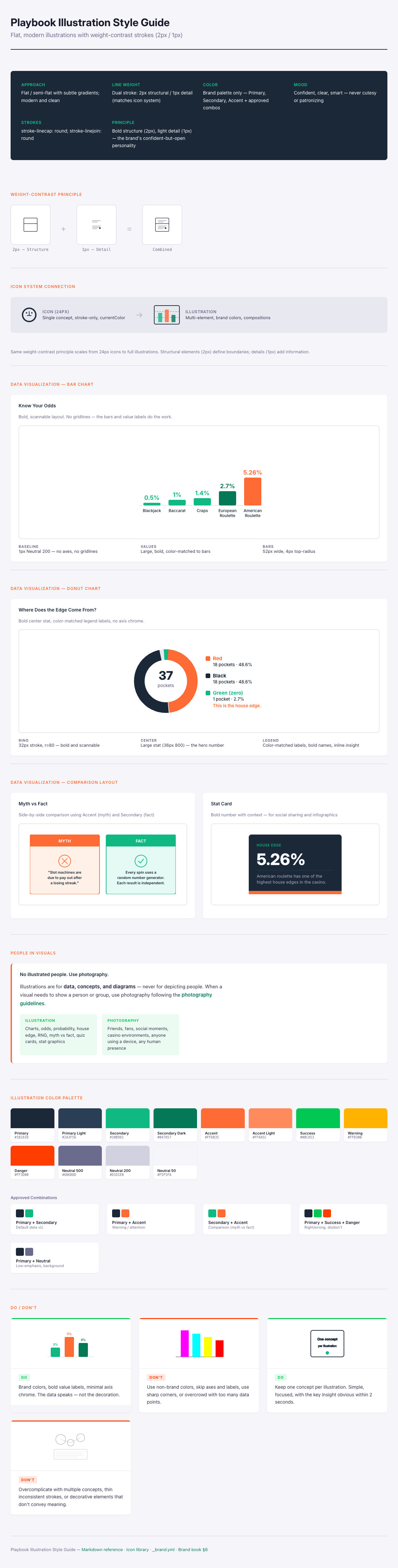 Playbook illustration style guide showing approved visual treatments